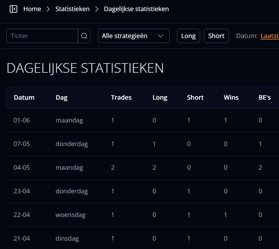 Trading journal vs spreadsheet voor daytraders