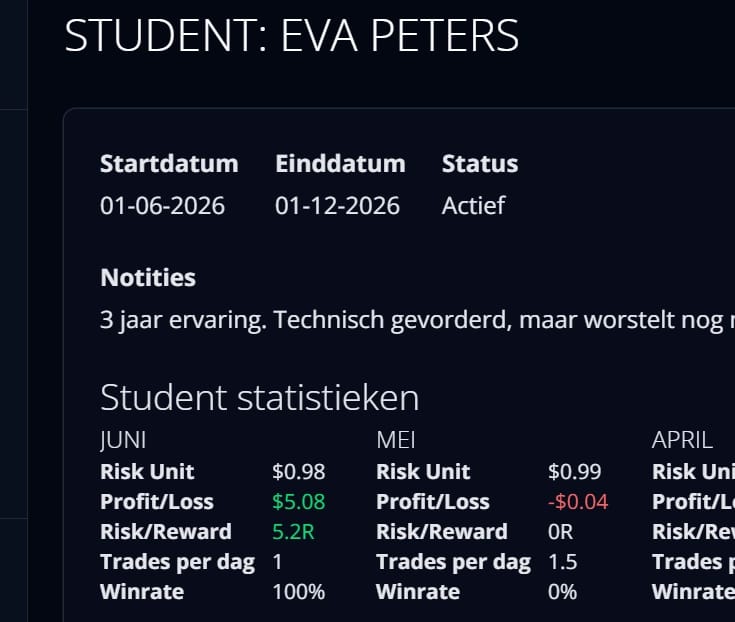 Tradorade studentprofiel voor trading mentors
