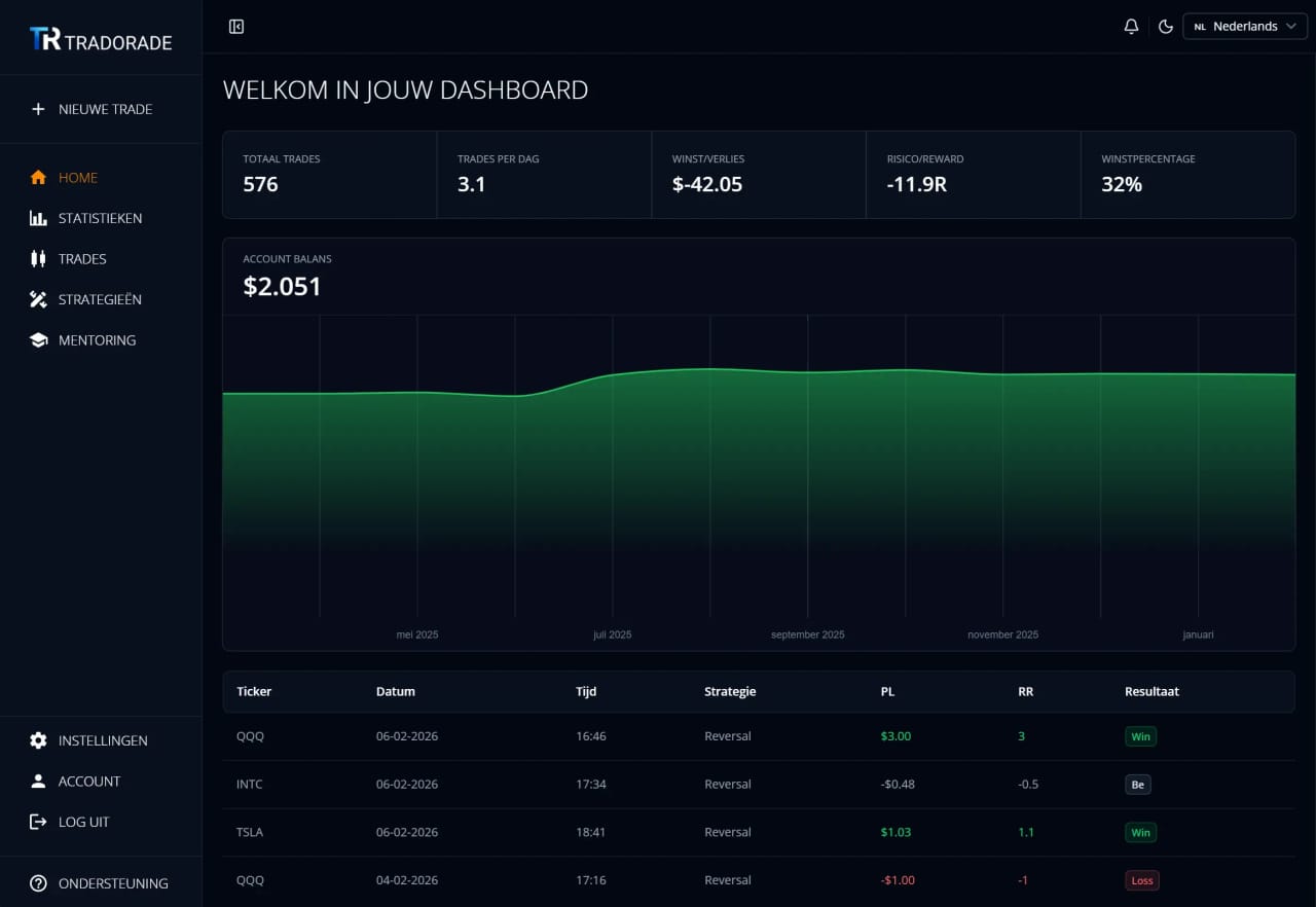 Tradorade trading journal dashboard
