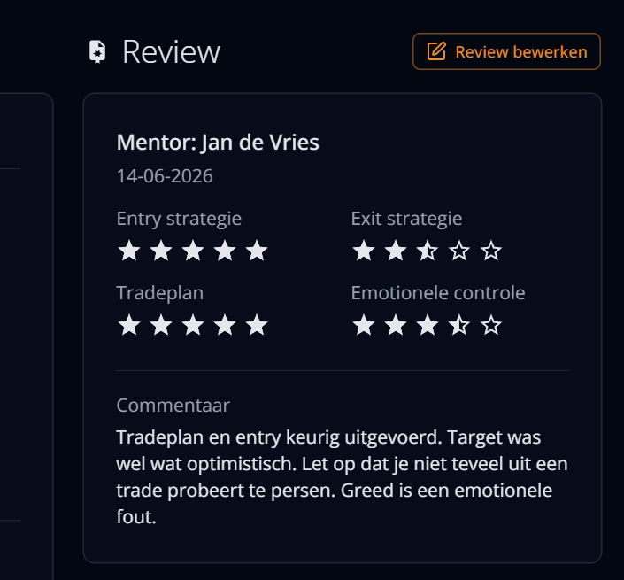 Tradorade gestructureerde trade review voor mentors