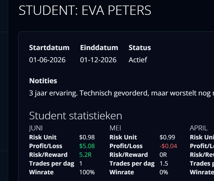 Tradorade studentprofiel voor trading mentors
