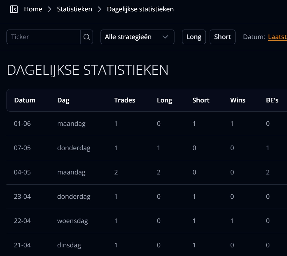 Tradorade geavanceerde trading statistieken